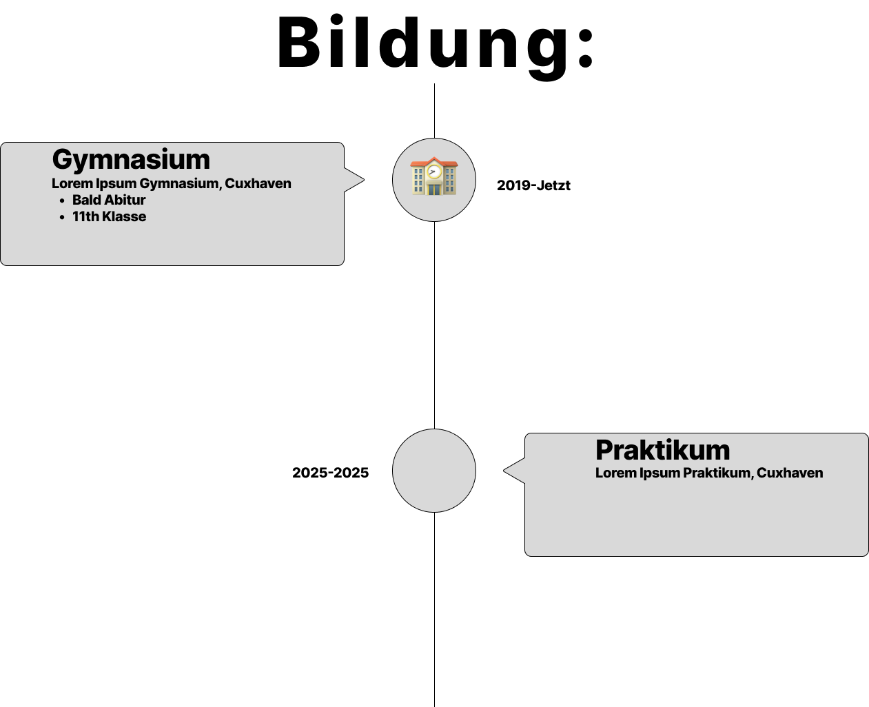 Bildungs Zeitstrahl! 